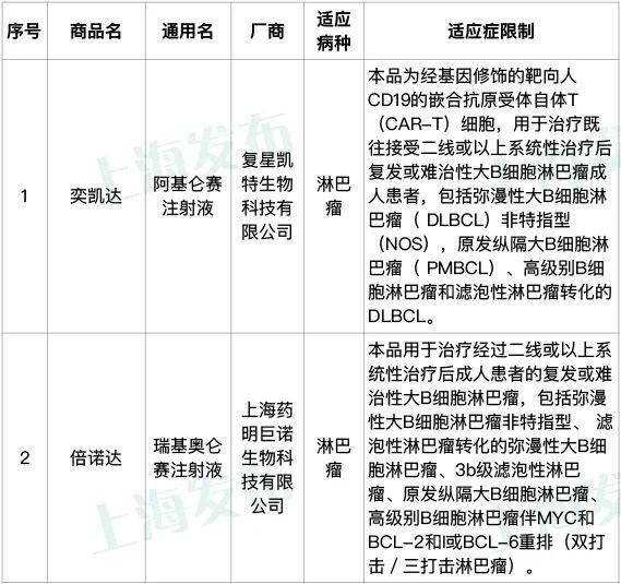 沪惠保怎么投保，网上投保怎么投保（“沪惠保”2022版正式发布）