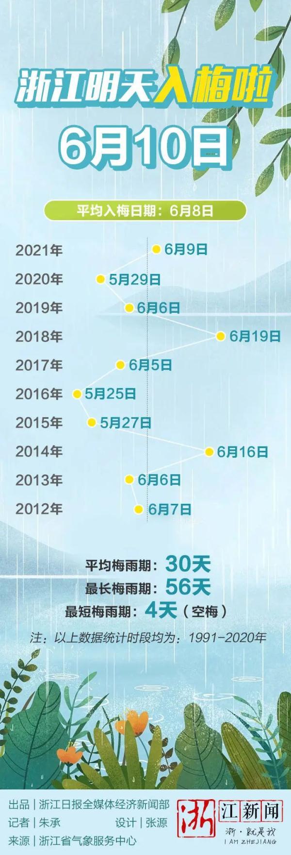 什么时候出梅 几时入梅几时出梅，什么时候出梅（官宣了，浙江入梅时间定了）