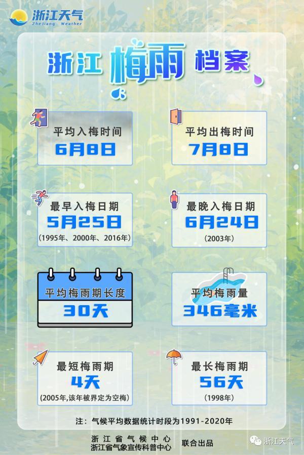 什么时候出梅 几时入梅几时出梅，什么时候出梅（官宣了，浙江入梅时间定了）