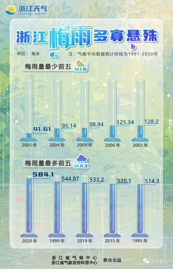 什么时候出梅 几时入梅几时出梅，什么时候出梅（官宣了，浙江入梅时间定了）