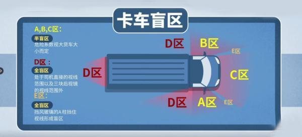 科普路口让行规则，让您一看就懂