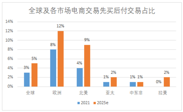 花鸭借钱是正规平台吗，借钱哪个平台正规（深入聊聊先买后付BNPL）