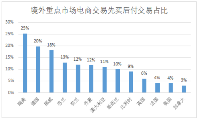 花鸭借钱是正规平台吗，借钱哪个平台正规（深入聊聊先买后付BNPL）