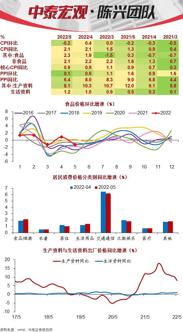 什么是ppi，什么是PPI协议（5月CPI、PPI数据传达了什么信号）