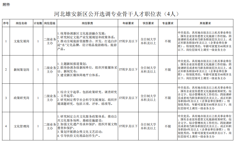 任丘人在线招聘（事业单位事业编）