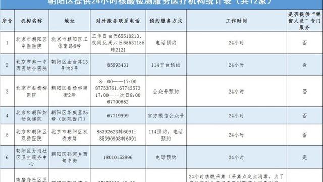 北京朝阳区公布12家24小时核酸检测点