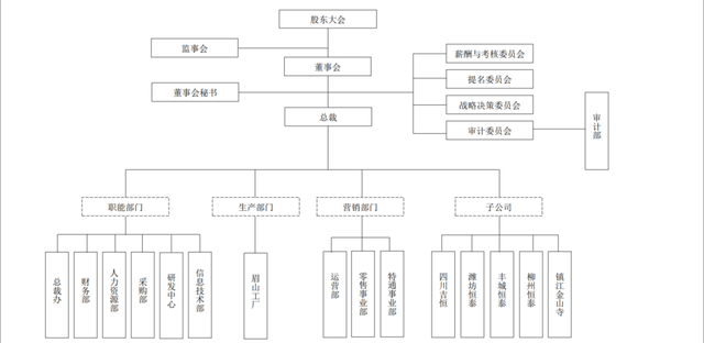 千禾味业股票，千禾味业股票价格多少（千禾味业经历阵痛期）