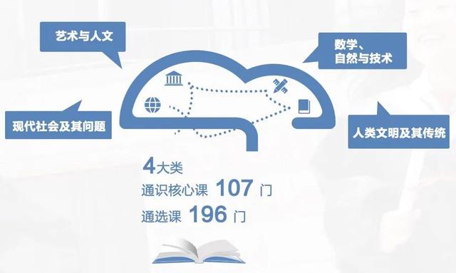 北京大学简介，北大学院简介（北大发布2022报考指南）
