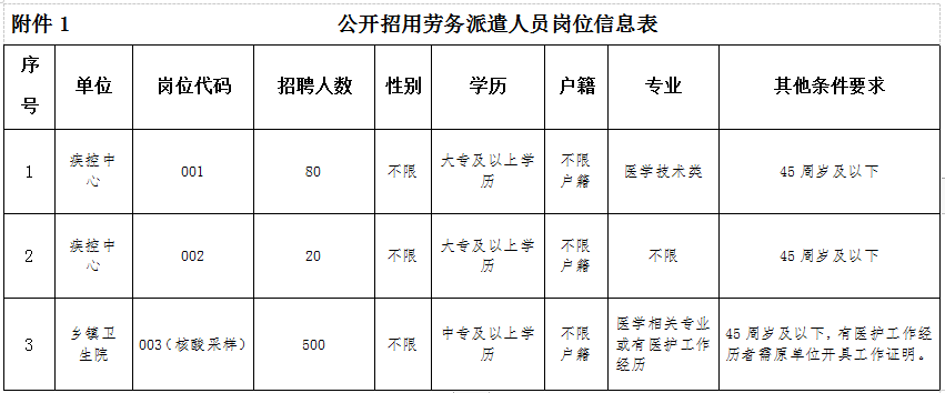 任丘人在线招聘（事业单位事业编）