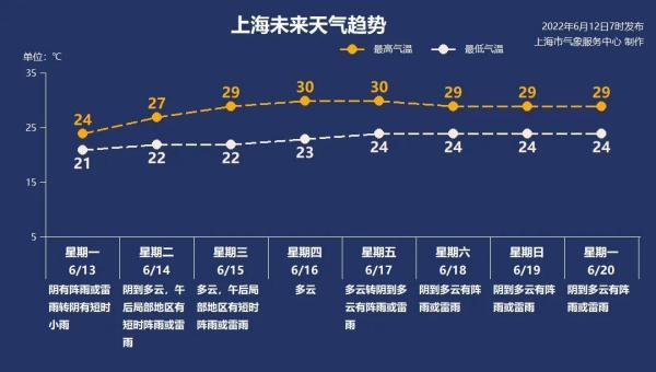 今年什么时候入梅出梅，2022年入梅、出梅分别什么时候（湿哒哒的模式又开启了）