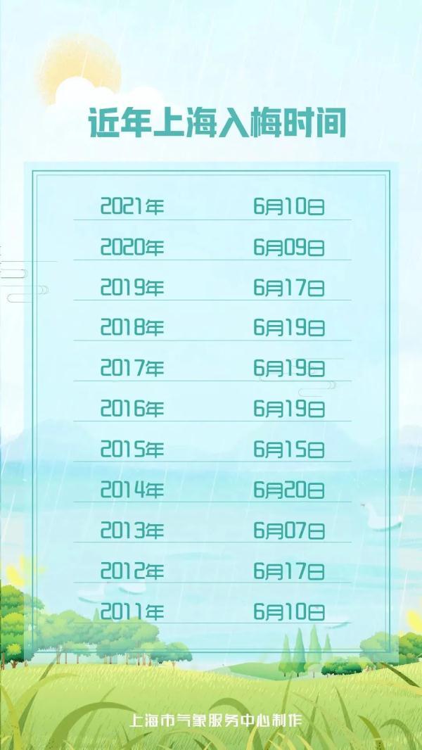 今年什么时候入梅出梅，2022年入梅、出梅分别什么时候（湿哒哒的模式又开启了）