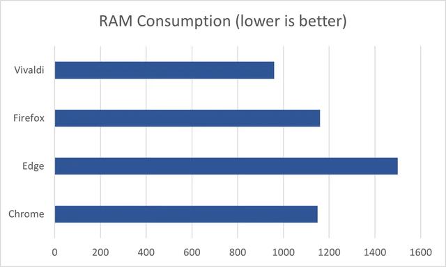 四大热门Windows浏览器比较:哪款最适合你?