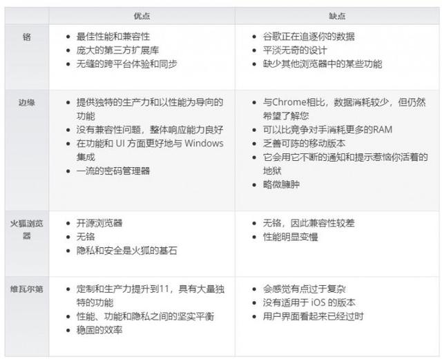 四大热门Windows浏览器比较：哪款最适合你？