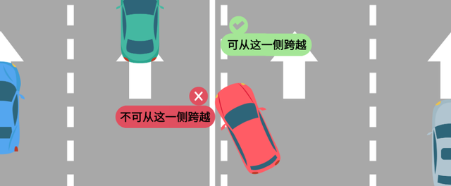 铁路线路标志有哪些?各种标志的含义是什么，铁路线路标志有哪些?各种标志的含义是什么（这些标志标线是“生命线”）
