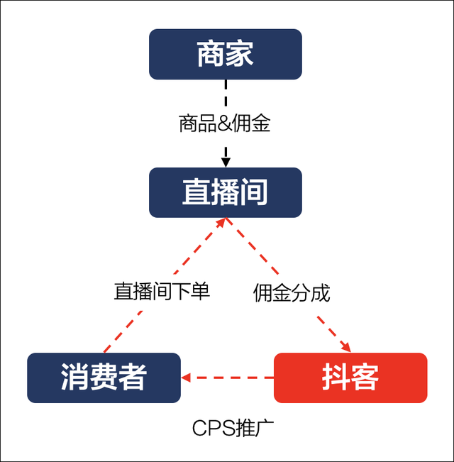 抖音怎么发图片评论商品，抖音怎么发图片评论商品不显示？