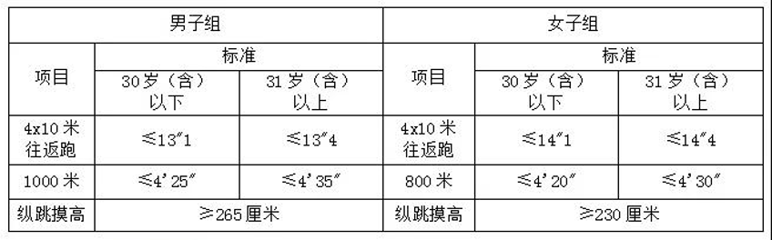 杭州协警（702名）