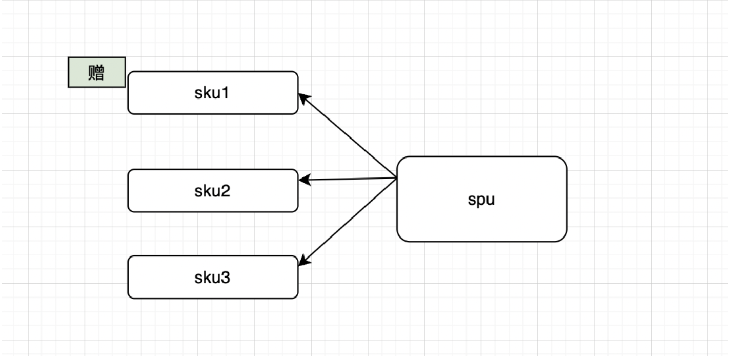 skuid(微店skuid怎么找)
