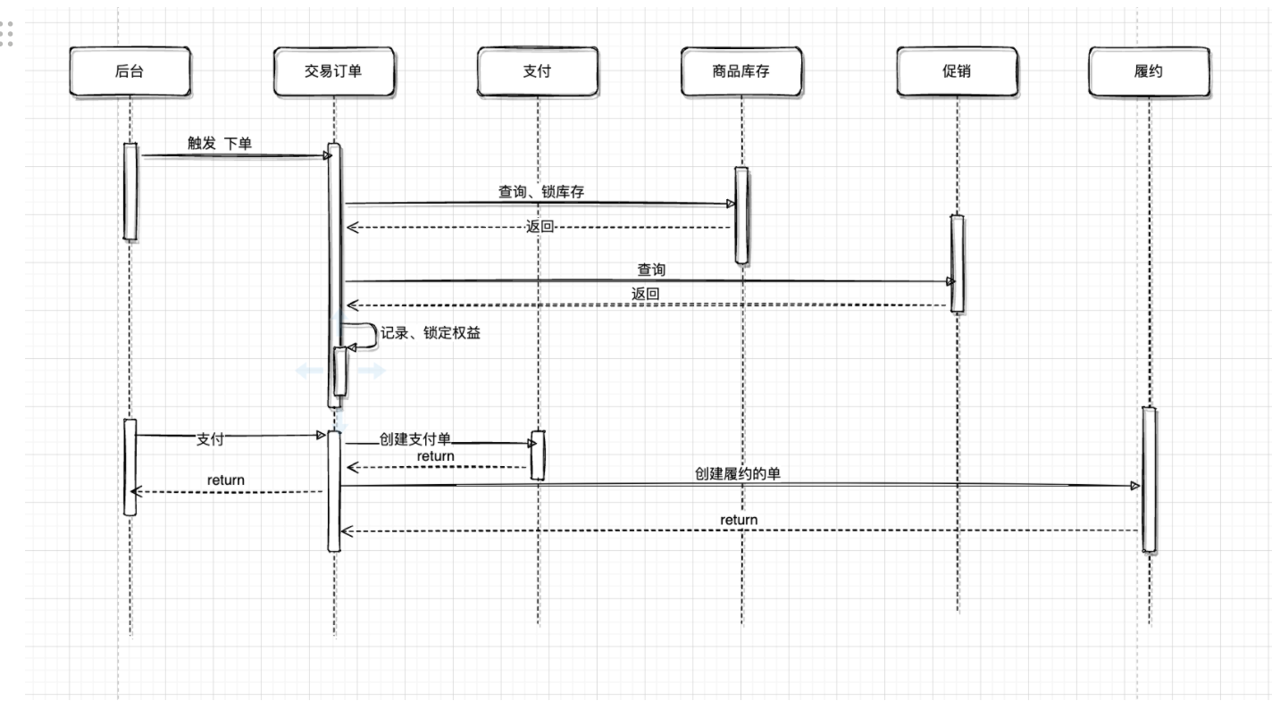 skuid(微店skuid怎么找)