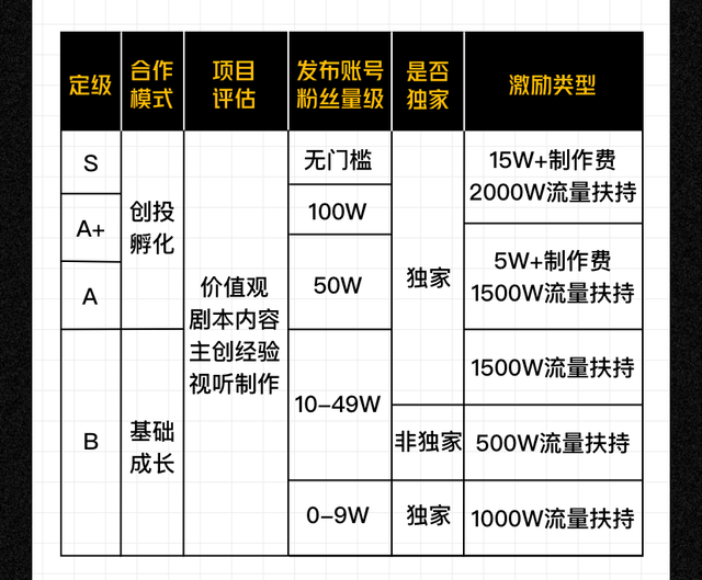 快手励志男昵称简短霸气，抖音快手短剧计划对垒