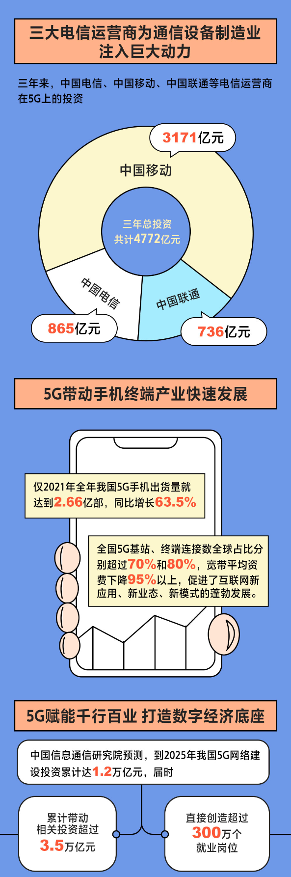 有5g网络了吗，物联卡有5g网络了吗（我国已建成全球规模最大5G网络）