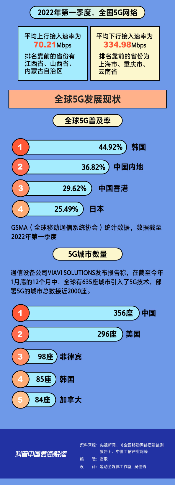 有5g网络了吗，物联卡有5g网络了吗（我国已建成全球规模最大5G网络）