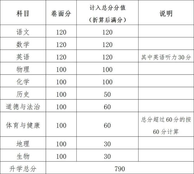 自由可投是什么意思，自由可投什么意思（2022年茂名市中考招生政策出炉）