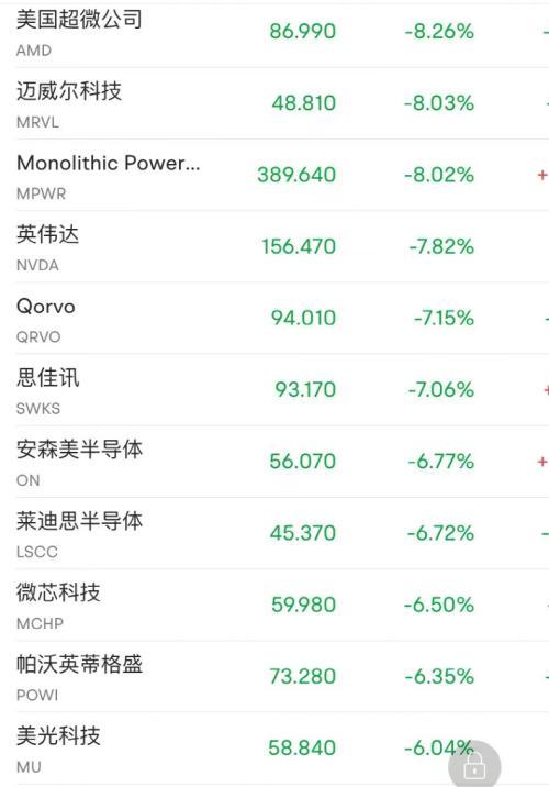 美国股市暴跌，美国股市大崩盘（恐慌指数飙升超22%）