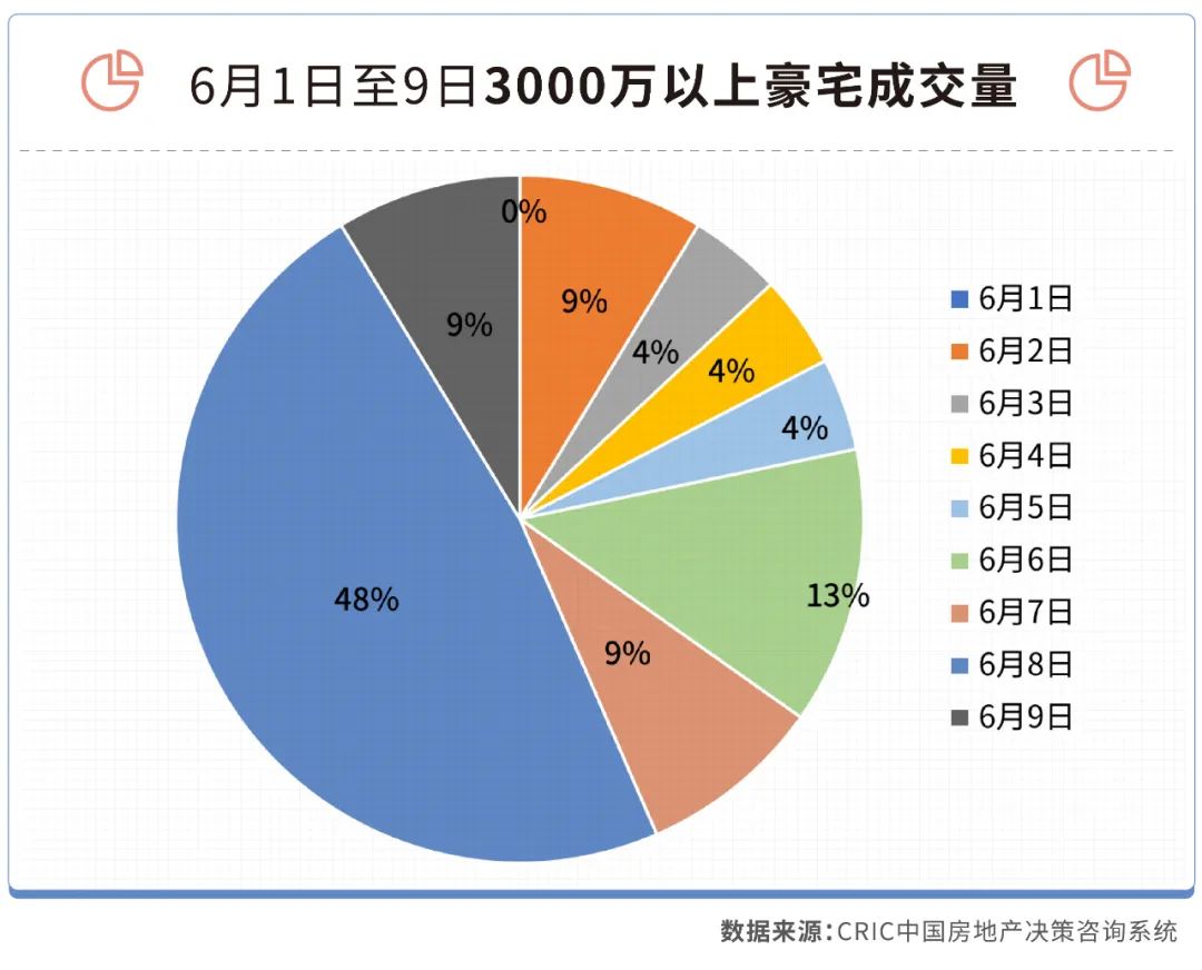 汤臣一品上海一套多少钱？一套房源超过60万元/平方米