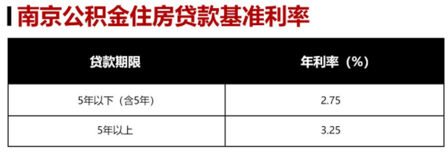 30万贷款10年利息多少钱，房贷30万10年的利息是多少（南京购房贷款利率及额度计算方式）