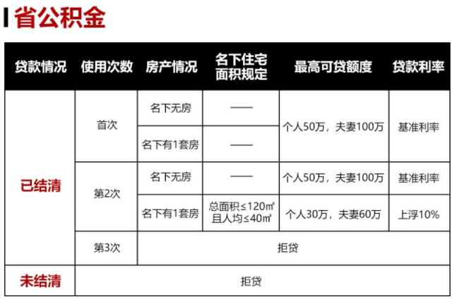 30万贷款10年利息多少钱，房贷30万10年的利息是多少（南京购房贷款利率及额度计算方式）