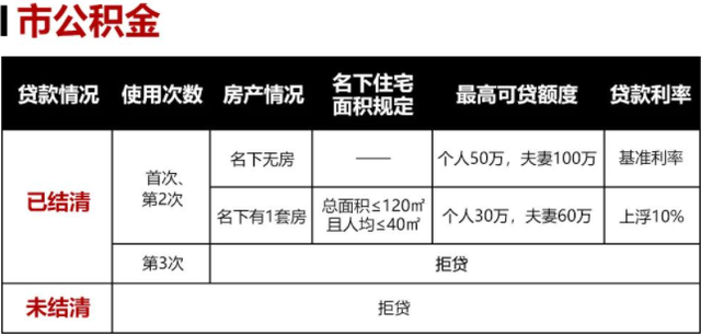 30万贷款10年利息多少钱，房贷30万10年的利息是多少（南京购房贷款利率及额度计算方式）