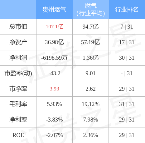 贵州燃气股票（6009036月14日14点55分封涨停板）