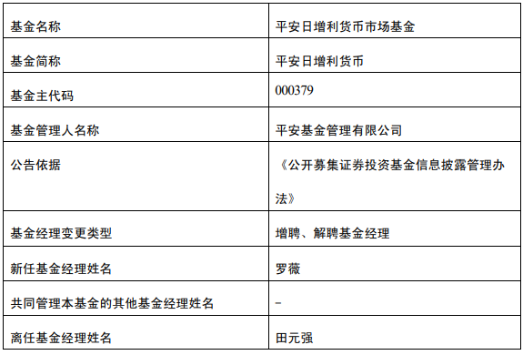 平安日增利货币a（田元强离任平安日增利货币与平安货币ETF）