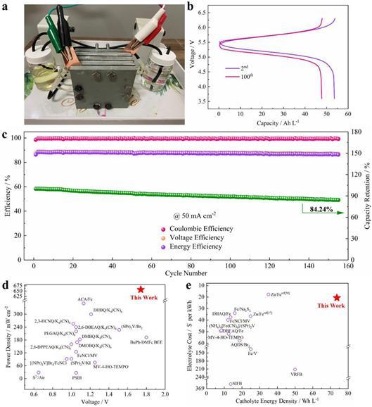 氯化钾溶解度，氯化钾溶解度随温度变化（研究者突破亚铁氰化物溶解度极限）