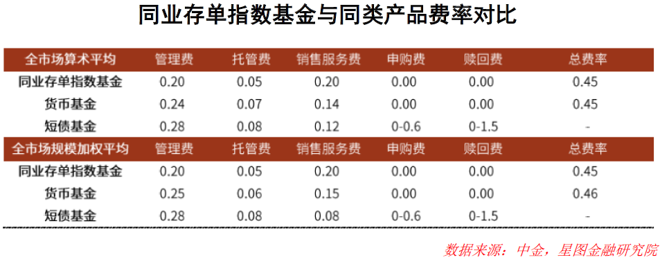 每万份收益(万份收益每天都变吗)