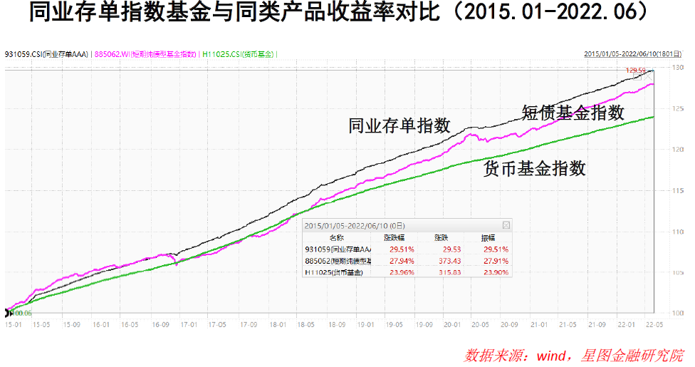 每万份收益(万份收益每天都变吗)