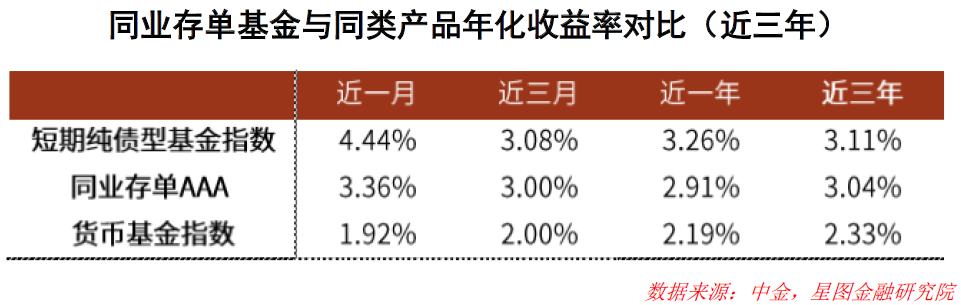 每万份收益(万份收益每天都变吗)