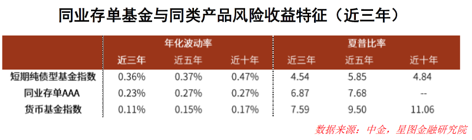 每万份收益(万份收益每天都变吗)