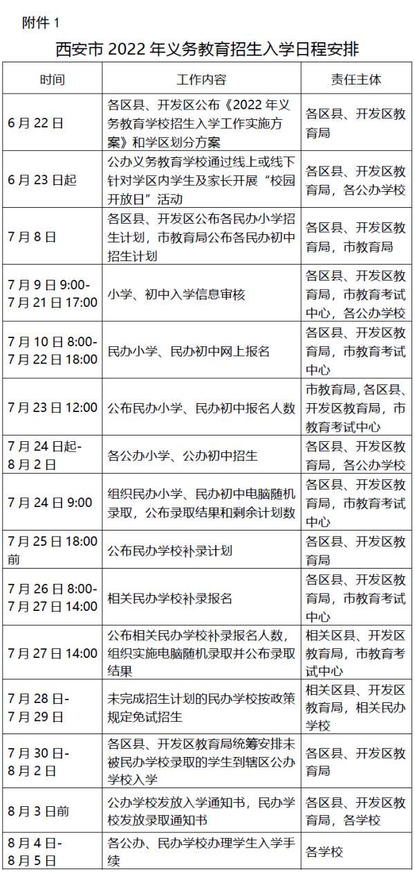 西安廉租房申请条件2022，廉租房2022年新通知（西安2022年义务教育招生入学政策出炉）