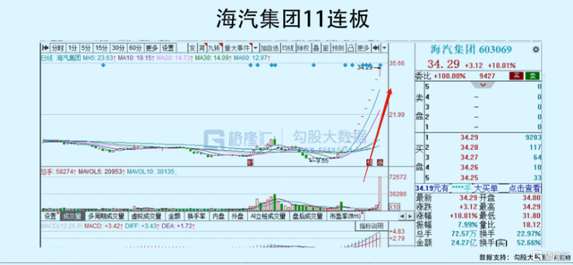 海汽集团股票还有希望吗,海汽集团股票（603069.SH能重回2020年的辉煌吗）