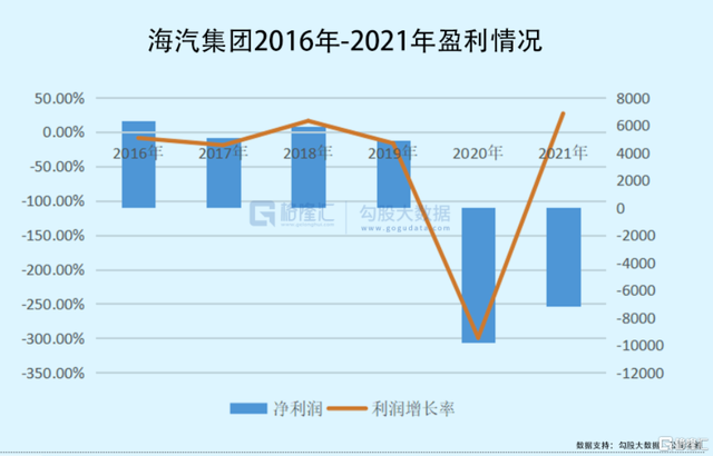 海汽集团股票还有希望吗,海汽集团股票（603069.SH能重回2020年的辉煌吗）