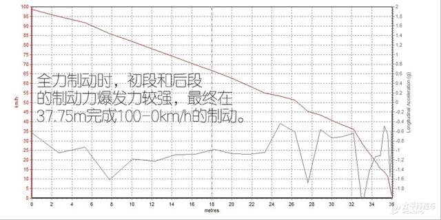 荣威750油耗，荣威750耗油量多少（全系标配2.0T+8AT）