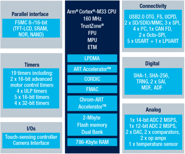 如何自己开手表的后盖换电池，怎样开手表后盖换电池（STM32U5系列芯片加持）