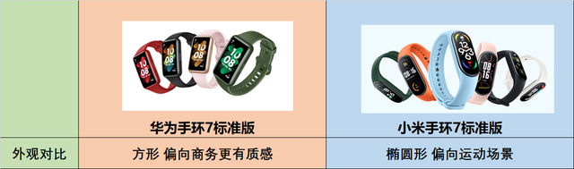 安卓系统qq健康怎么开启，如何解决QQ健康系统（华为手环7和小米手环7谁更值得买）