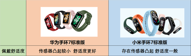 安卓系统qq健康怎么开启，如何解决QQ健康系统（华为手环7和小米手环7谁更值得买）