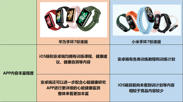 安卓系统qq健康怎么开启，如何解决QQ健康系统（华为手环7和小米手环7谁更值得买）
