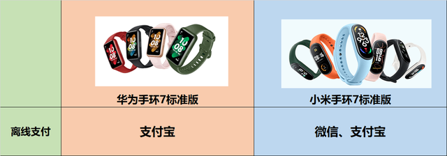 安卓系统qq健康怎么开启，如何解决QQ健康系统（华为手环7和小米手环7谁更值得买）