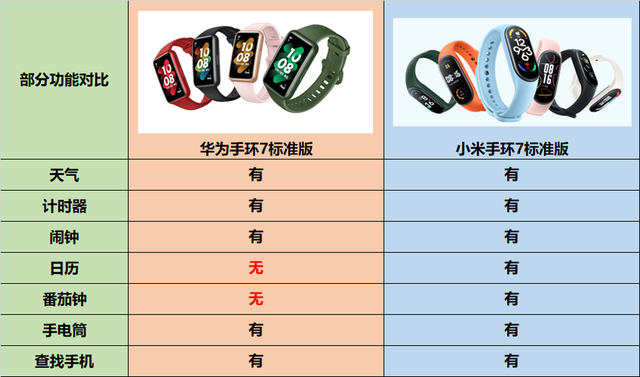 安卓系统qq健康怎么开启，如何解决QQ健康系统（华为手环7和小米手环7谁更值得买）