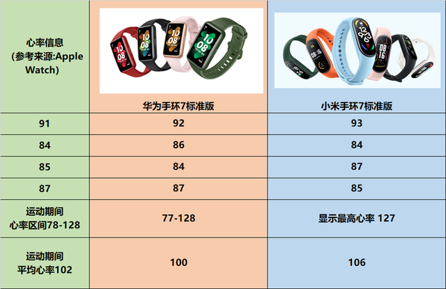 安卓系统qq健康怎么开启，如何解决QQ健康系统（华为手环7和小米手环7谁更值得买）