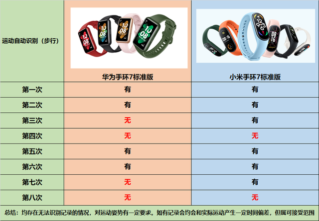 安卓系统qq健康怎么开启，如何解决QQ健康系统（华为手环7和小米手环7谁更值得买）
